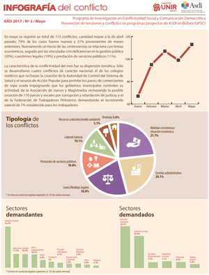 Infografía Mayo 2017