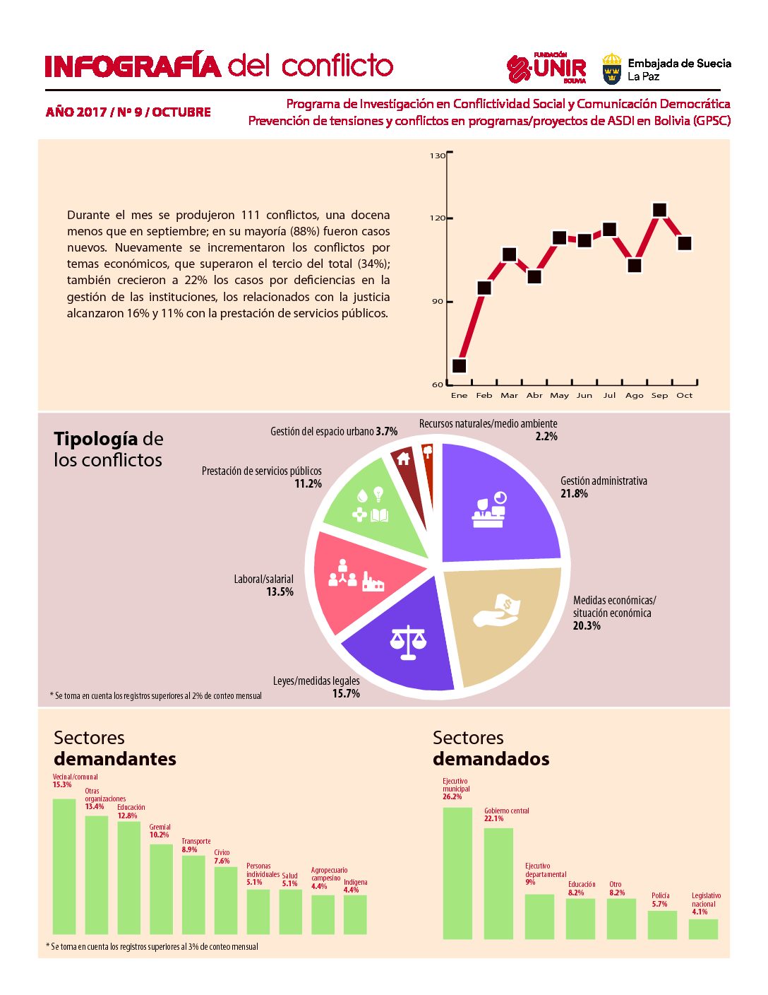 Infografía octubre 2017