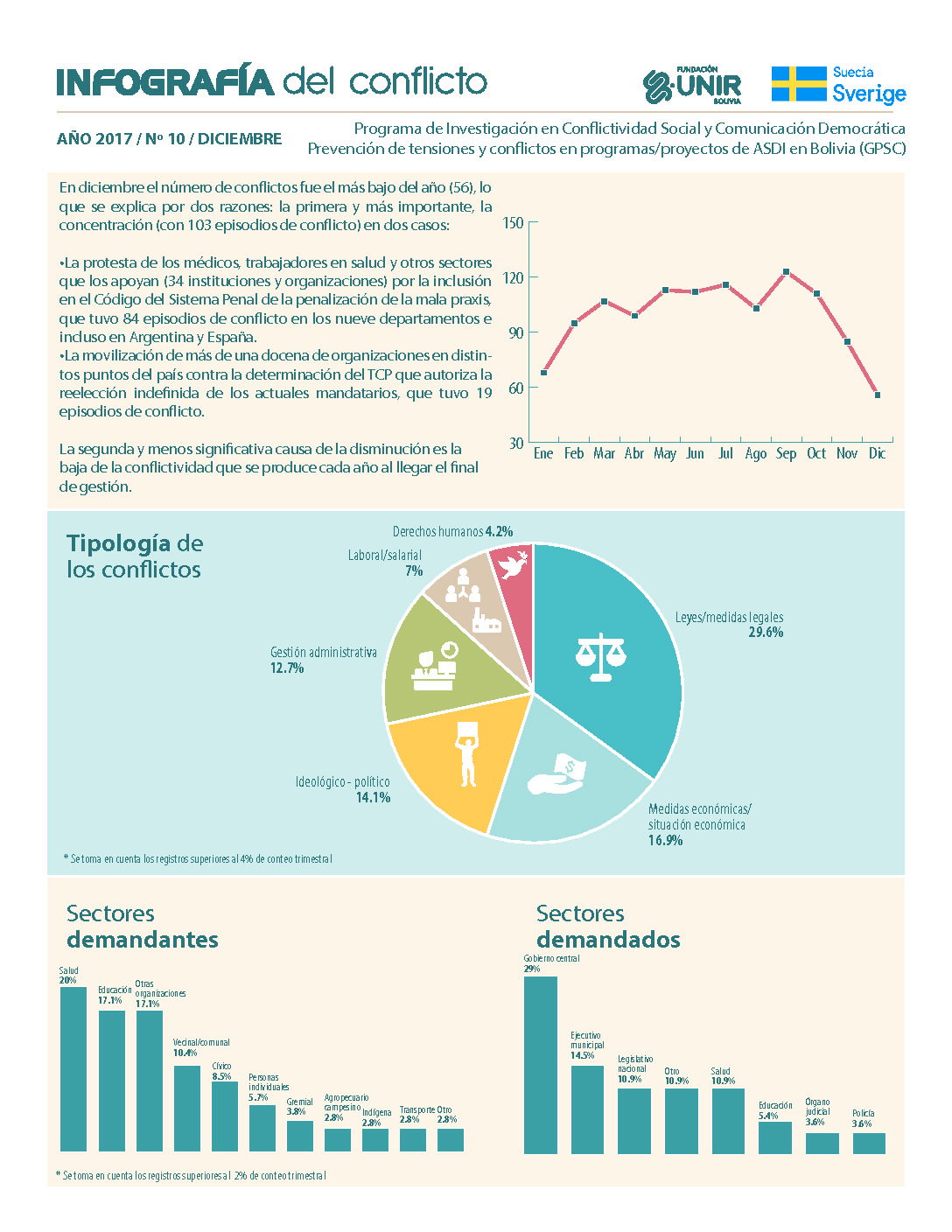 Infografía diciembre 2017