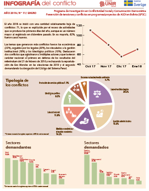 Infografía enero 2018