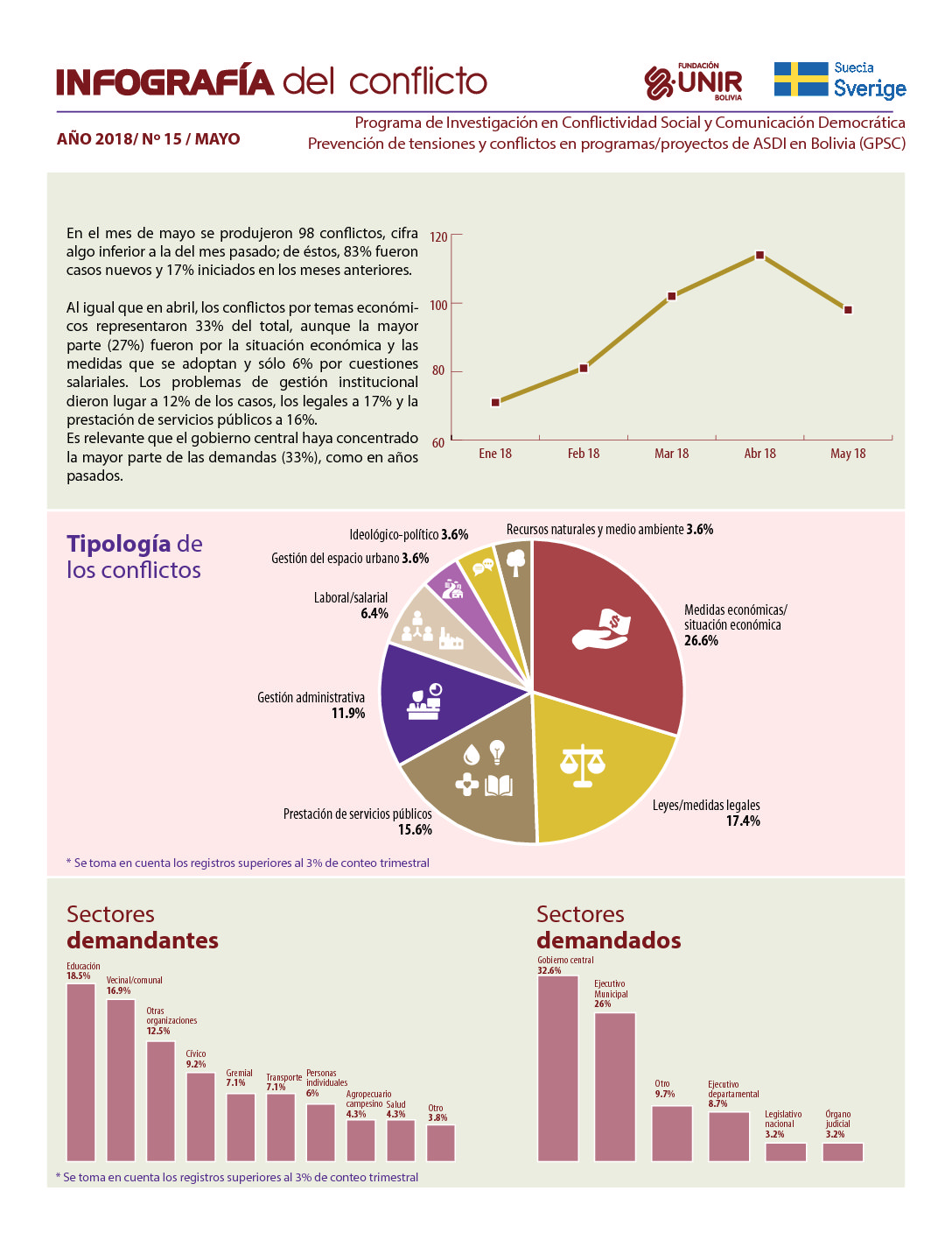 Infografía mayo 2018