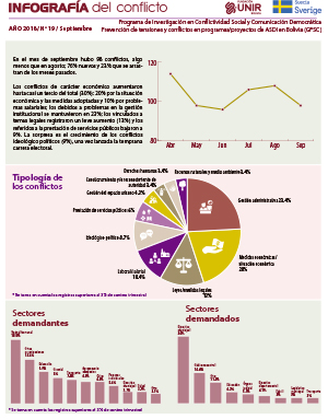 Infografía septiembre 2018