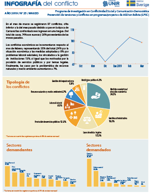 Infografía marzo 2019