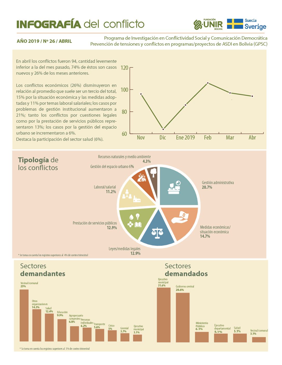 Infografía abril 2019