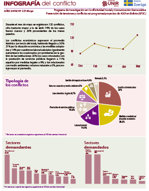 Infografía mayo 2019