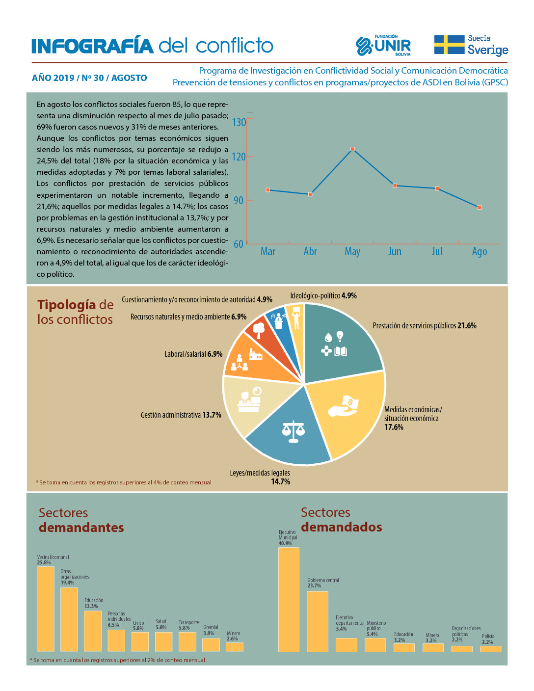 Infografía agosto 2019