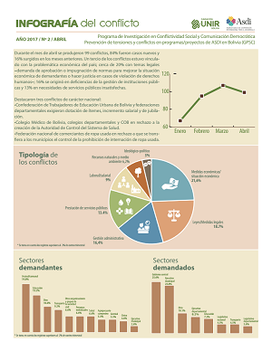 Infografía Abril 2017