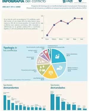 Infografía junio 2017