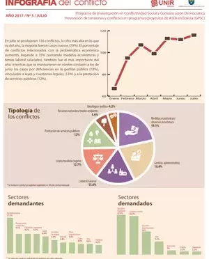 Infografía julio 2017