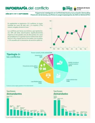 Infografía septiembre 2017