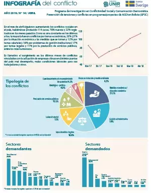 Infografía abril 2018