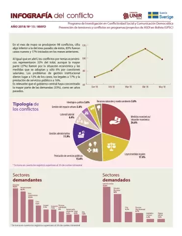 Infografía mayo 2018