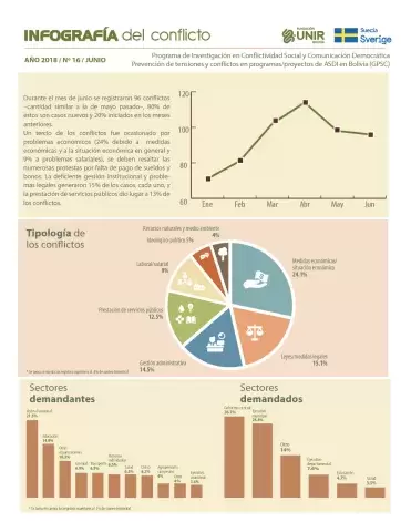 Infografía junio 2018