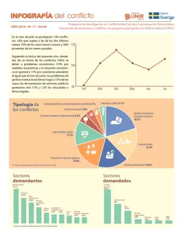  Infografía julio 2018