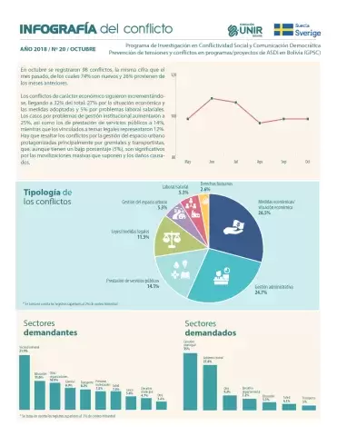 Infografía octubre 2018