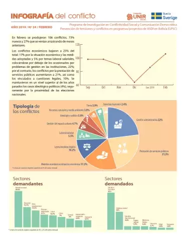 Infografía febrero 2019