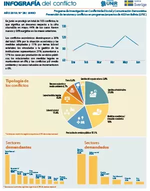  Infografía junio 2019