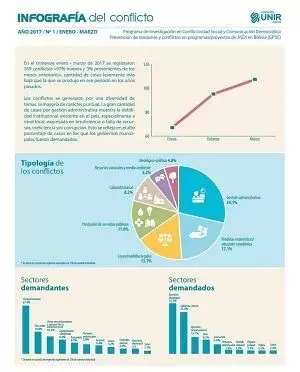 Infografía Enero – Marzo 2017