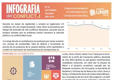 Infografías septiembre octubre 2024